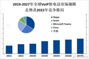 voip前景怎么样_voip未来发展趋势