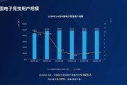 游戏行业前景怎么样_2024年游戏行业还能赚钱吗