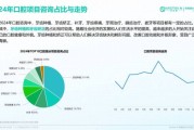 口腔护理行业前景如何_2024年创业机会在哪里