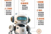 机器人发展前景如何_机器人会取代哪些工作