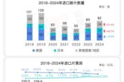 2024年国产电影票房为什么下滑_如何提升影院上座率