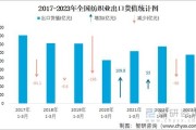 2017纺织行业现状如何_纺织企业转型方向