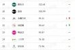 华东地区互联网企业排名_哪些公司最具潜力