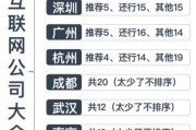北京互联网和上海互联网哪个好_北京上海互联网公司对比