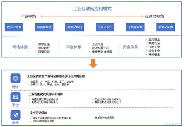 工业互联网平台有哪些_如何选择