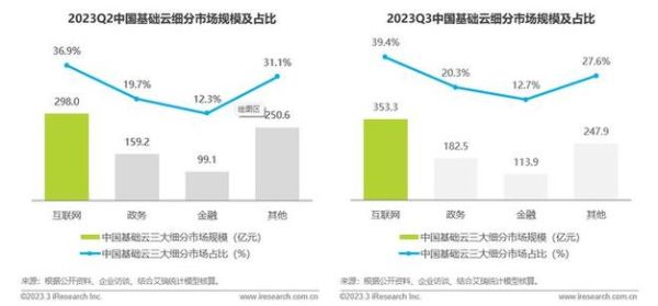 中国互联网企业现状_未来发展趋势