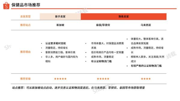 2024年跨境电商怎么做_独立站选品策略