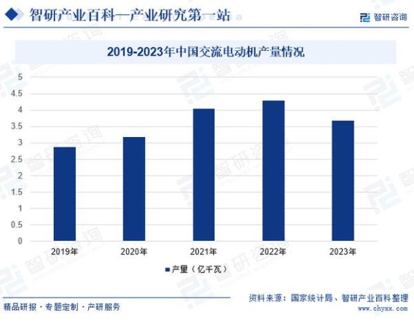 中国电机行业现状如何_2024年电机出口前景