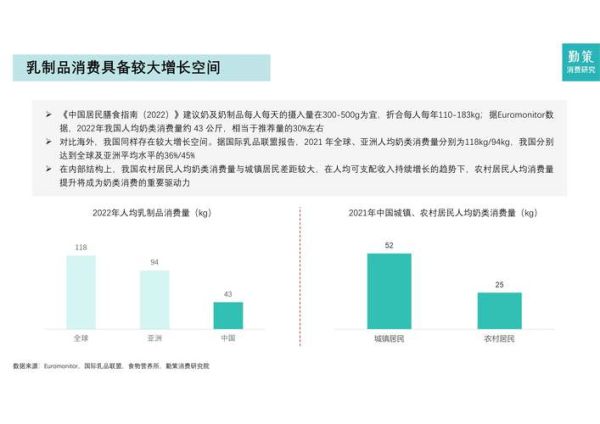 中国奶制品行业现状_未来五年增长潜力
