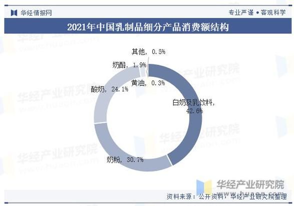 中国奶制品行业现状_未来五年增长潜力