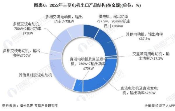 中国电机行业现状如何_2024年电机出口前景