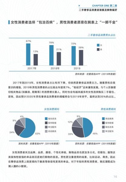 中国奢侈品市场增长动力_年轻人为何买奢侈品
