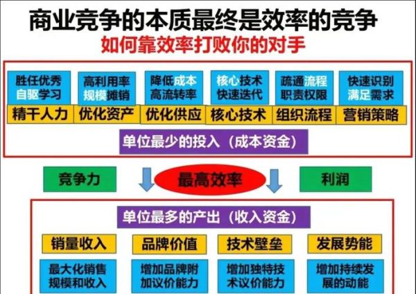 企业管理公司前景如何_企业管理公司未来发展趋势