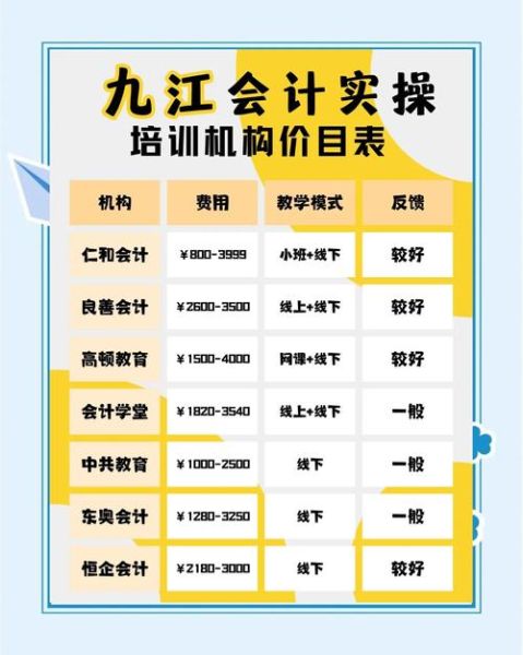 会计培训哪家好_零基础怎么学会计