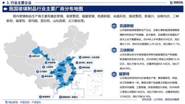 中国玻璃行业现状如何_未来五年发展趋势