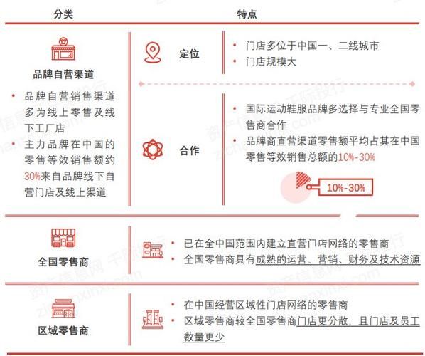 服装零售行业怎么做SEO_2024年最新趋势