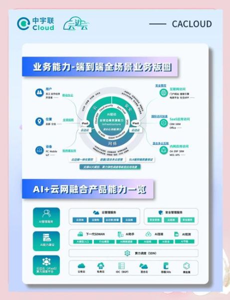 互联网产业融合是什么_如何落地