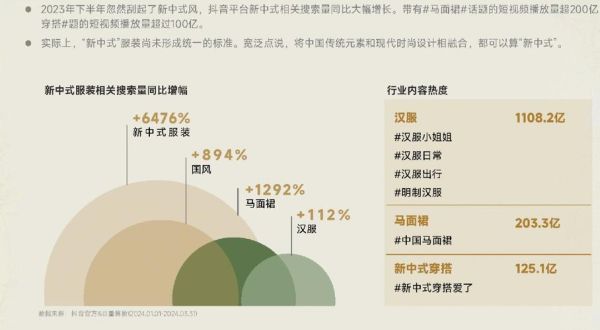 服装零售行业怎么做SEO_2024年最新趋势