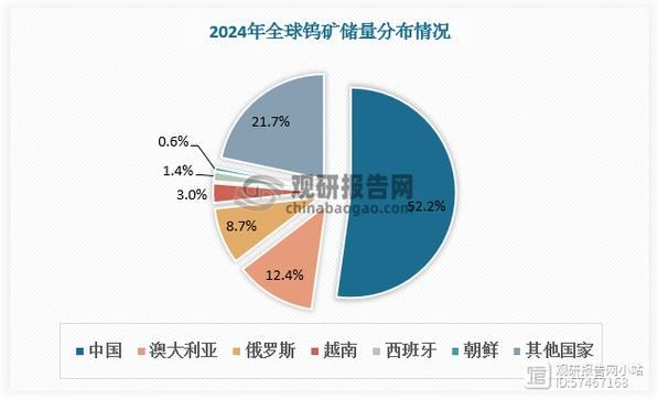钨业行业前景如何_钨矿资源分布在哪里