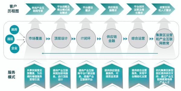 互联网文化娱乐产业如何变现_长尾关键词有哪些