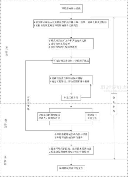 四川环保有限公司哪家好_环评流程怎么走