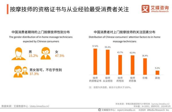 O2O模式未来五年还能赚钱吗_本地生活服务O2O前景分析