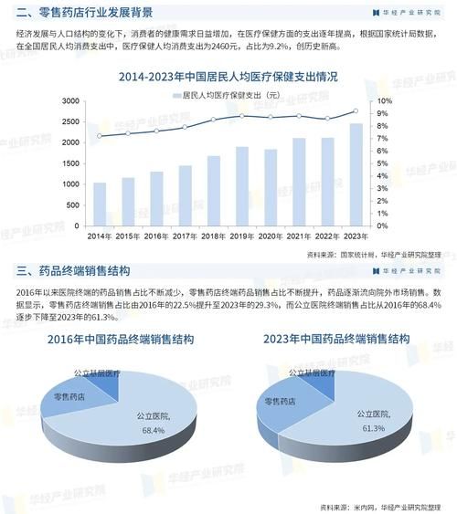 医药营销发展前景怎么样_医药营销未来趋势有哪些