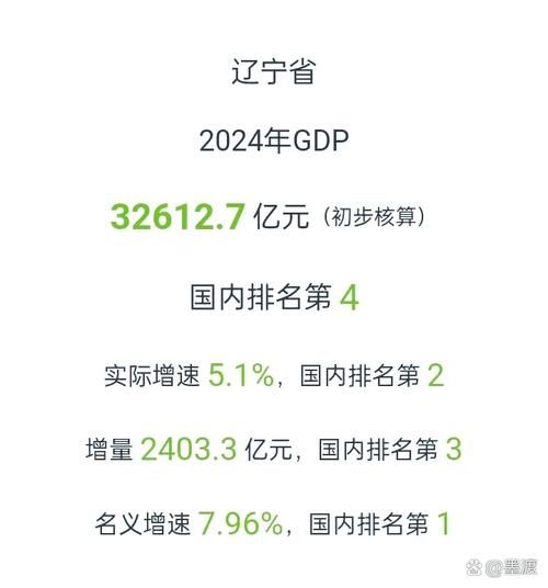 大连经济未来五年会爆发吗_大连适合投资哪些行业