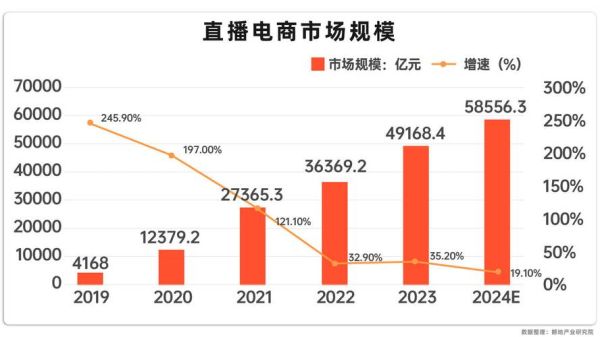 互联网视频行业未来趋势_短视频平台如何盈利