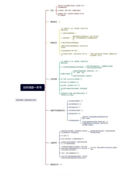 如何写一本畅销书_写书需要哪些步骤