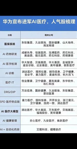 互联网医疗公司如何盈利_互联网医疗平台靠什么赚钱