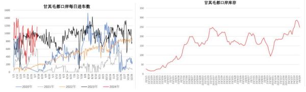 焦煤价格走势分析_焦煤期货怎么开户