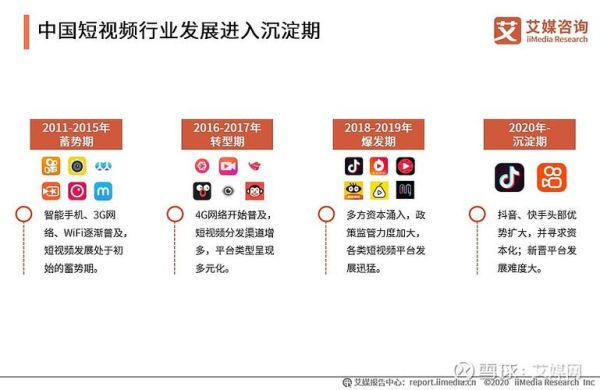 互联网视频行业未来趋势_短视频平台如何盈利