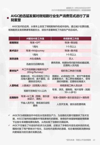 影视行业未来趋势_如何抓住2025红利