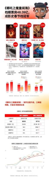 影视行业未来趋势_如何抓住2025红利