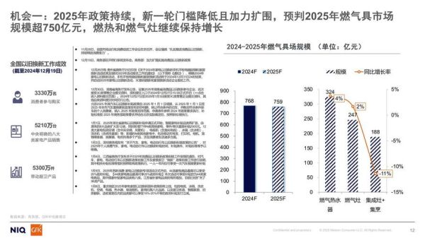 中国燃气行业现状如何_未来五年增长潜力在哪