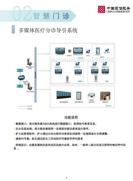 互联网医院盈利模式_如何合规运营