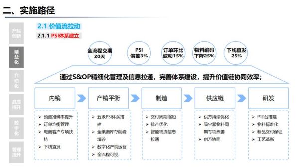 工业互联网平台如何落地_企业数字化转型路径