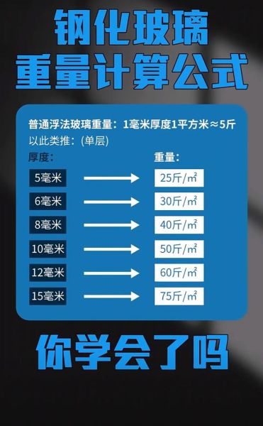 钢化玻璃多少钱一平方_钢化玻璃怎么选