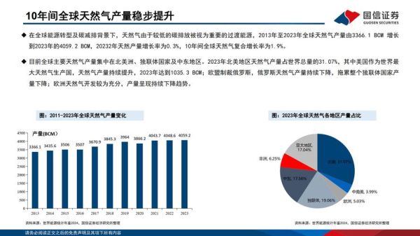 中国燃气行业现状如何_未来五年增长潜力在哪