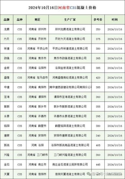 2024年水泥行业前景如何_水泥价格还会上涨吗