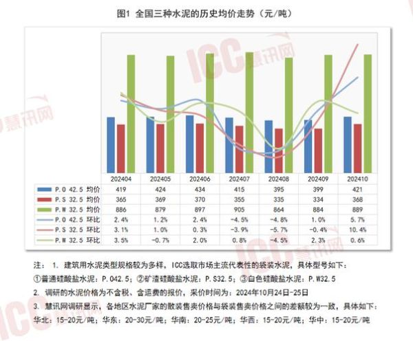 2024年水泥行业前景如何_水泥价格还会上涨吗