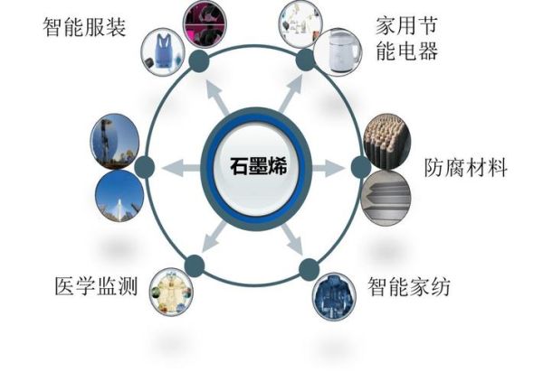 石墨烯未来发展前景_石墨烯应用有哪些突破