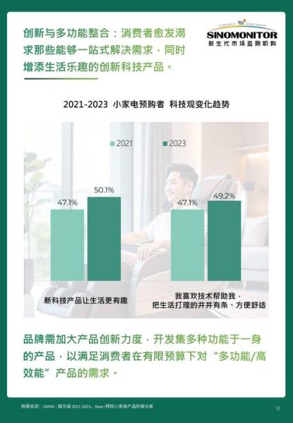 小家电哪个牌子好_2024年小家电行业前景如何