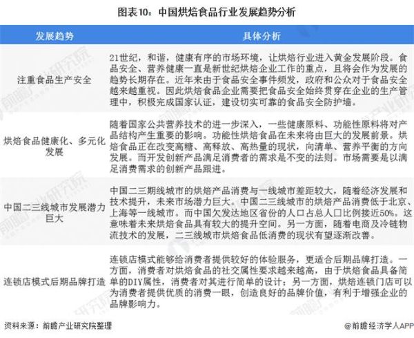 烘焙店如何引流_2024烘焙行业现状分析