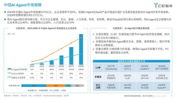AI行业市场分析_AI行业未来发展趋势