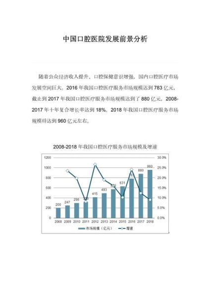 医疗行业未来十年发展趋势_医疗行业前景怎么样
