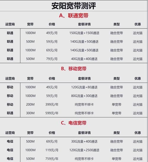 大洋洲互联网速度_大洋洲宽带价格