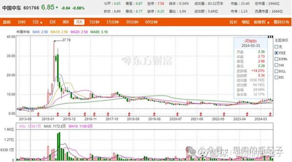 中国中车前景怎么样_中国中车投资价值高吗