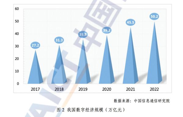 2017互联网产值_中国数字经济规模